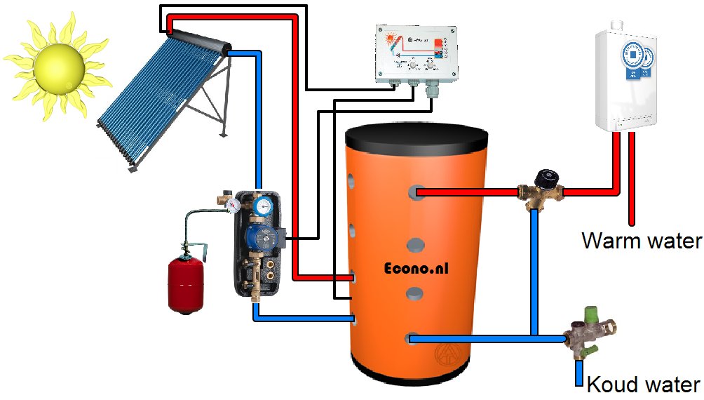 Kleine zonneboiler